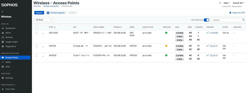 Sophos Central Wireless - Point d'accès Sophos Wi-Fi 6