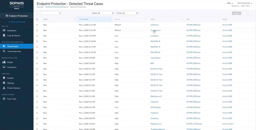 Sophos Central detected threat cases