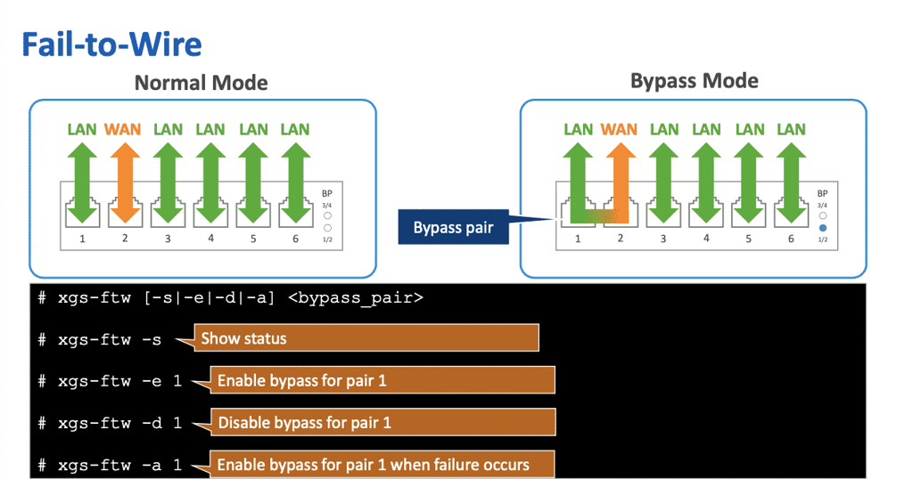 Sophos XGS - Fail-to-Wire