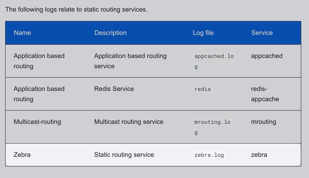 Sophos Firewall Service-Liste in der Knowledge Base