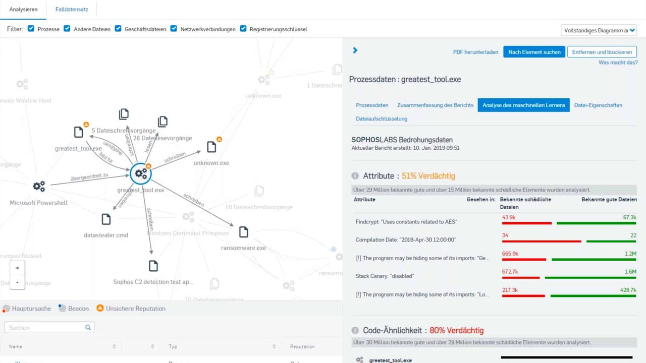 Wozu Endpoint Detection and Response (EDR)?