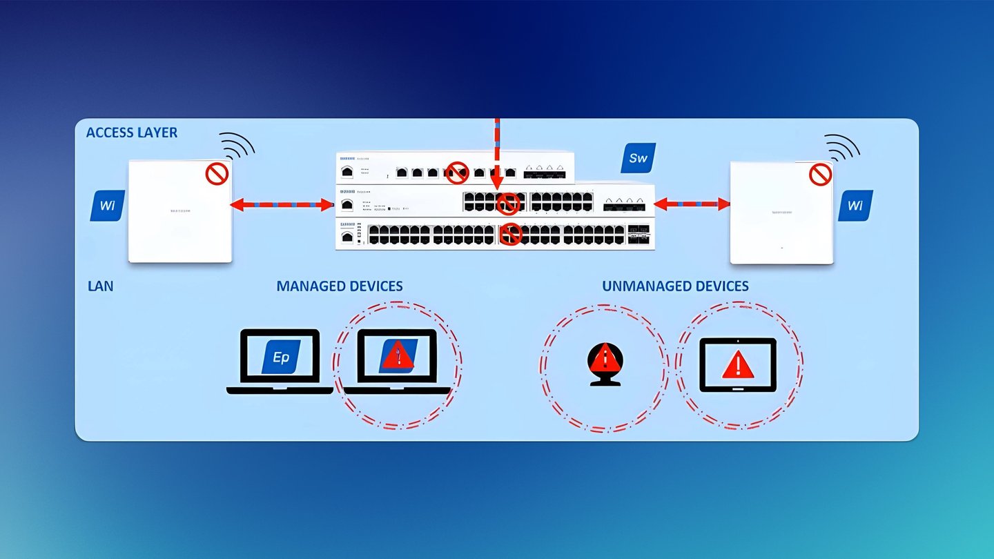 Sophos Firewall Feature Request - Avvisi Dashboard