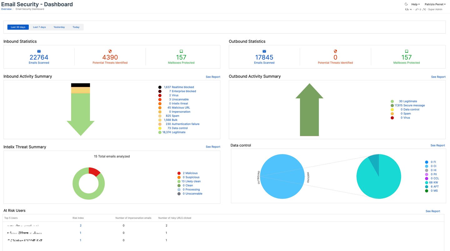 Sophos Central Email Security Dashboard