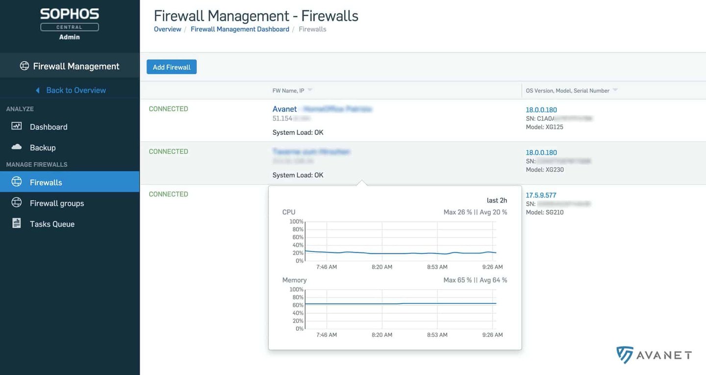 Sophos Central Firewall Management – list of all linked firewalls