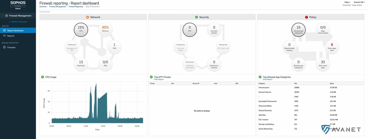 Sophos Central Firewall Management – reporting dashboard