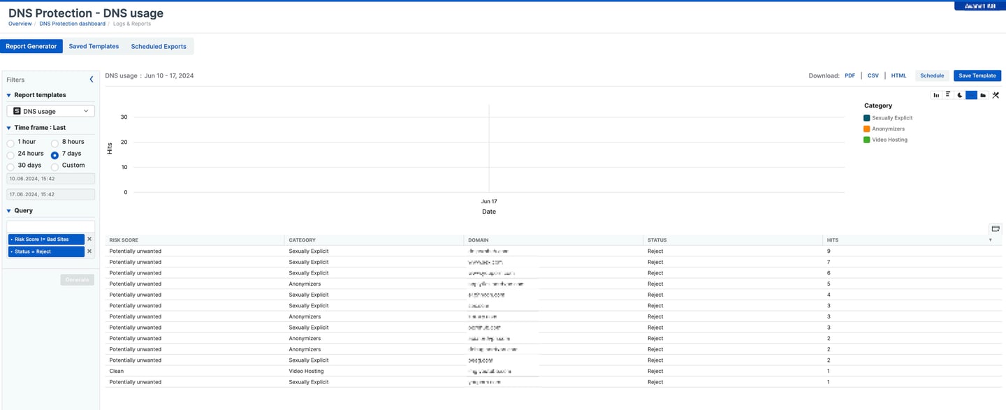 Sophos DNS Protection - DNS usage