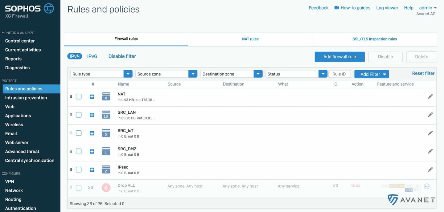 Sophos SFOS v18 Firewall Rules Overview