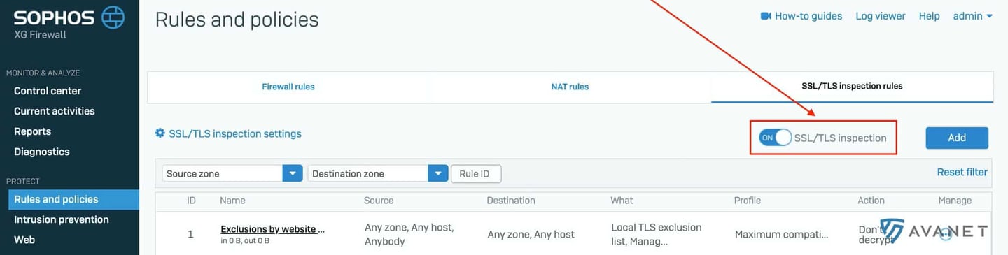Sophos Firewall SFOS v18 - commutateur SSL TLS