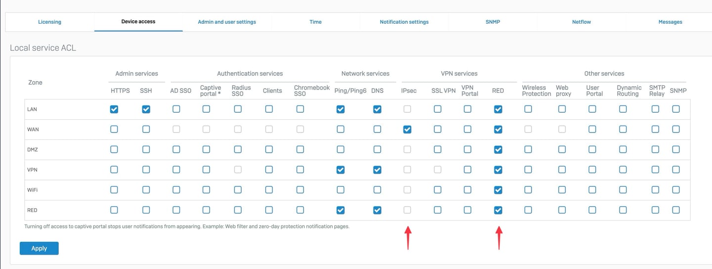 Sophos Firewall v20 MR1 Local service ACL