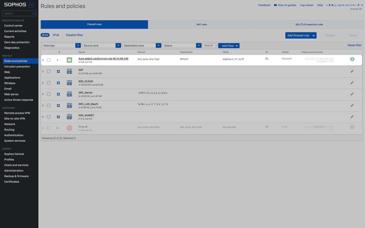Tableau de bord Sophos Firewall v21 vs v20