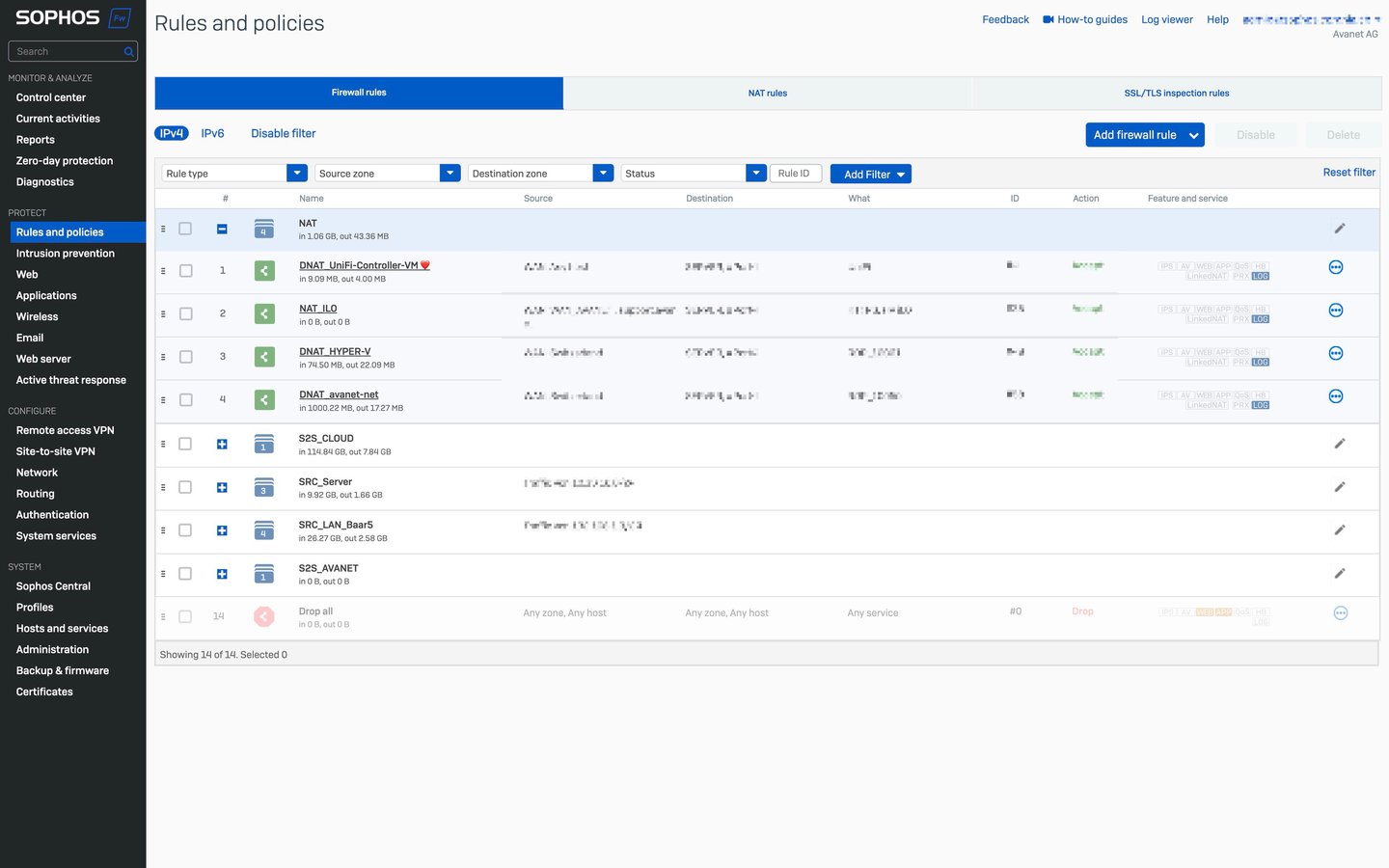 Sophos Firewall v21 - Aperçu des règles et politiques