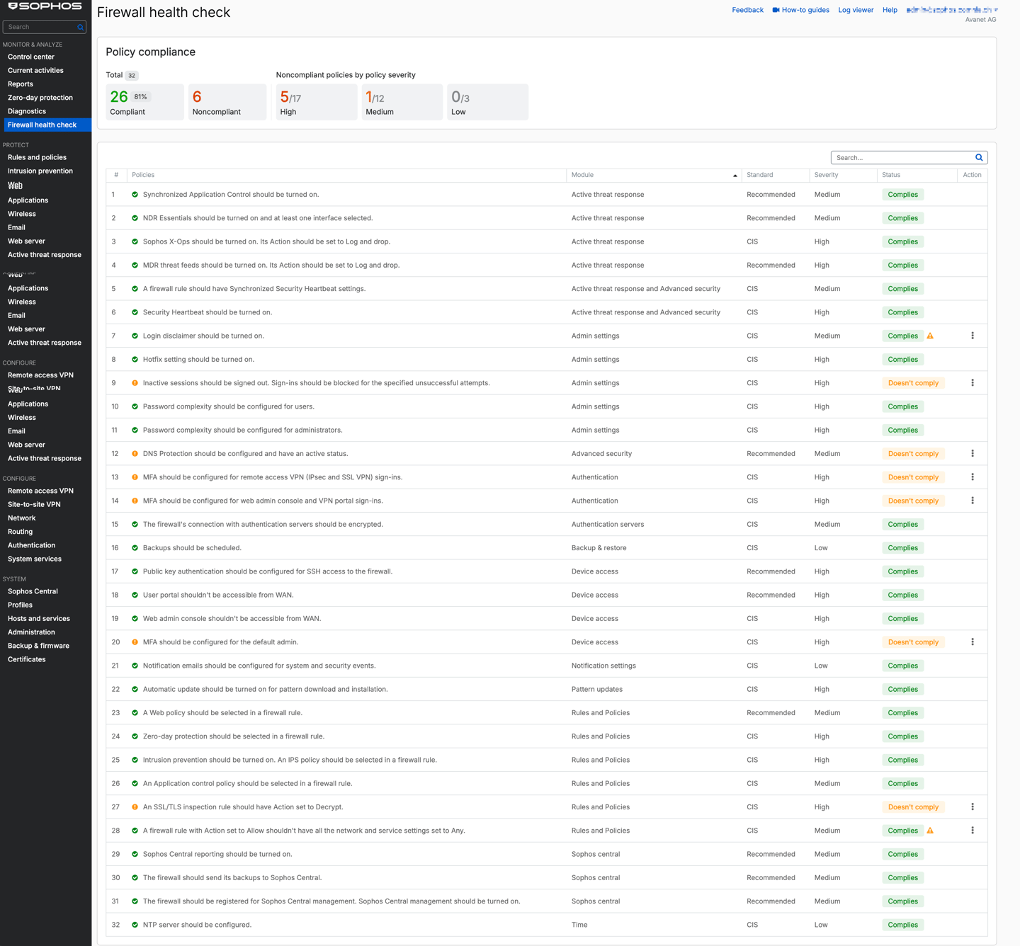 Vue détaillée de la vérification de l'état de Sophos Firewall