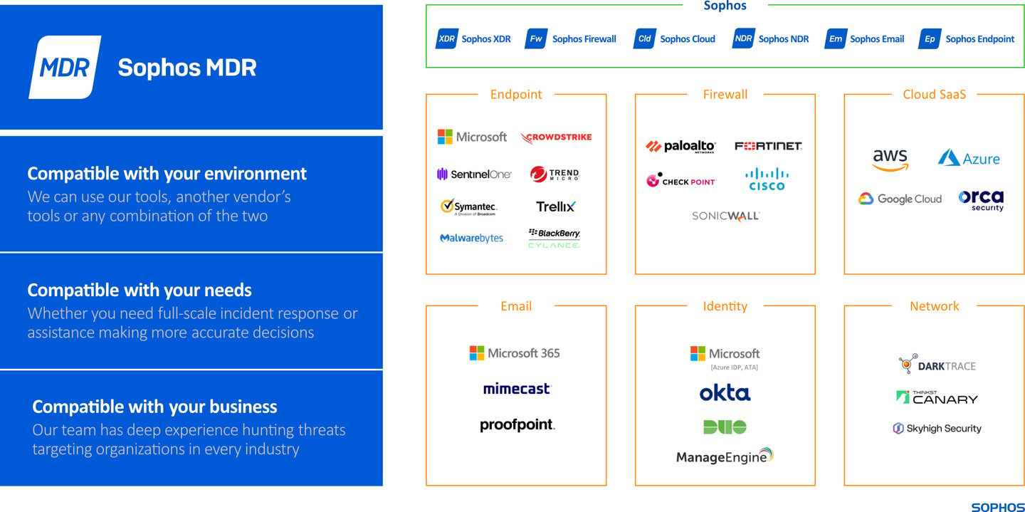 Sophos MDR offre une ouverture et une flexibilité de pointe