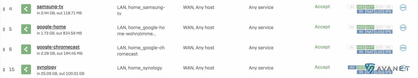 Sophos Firewall - Règles de pare-feu