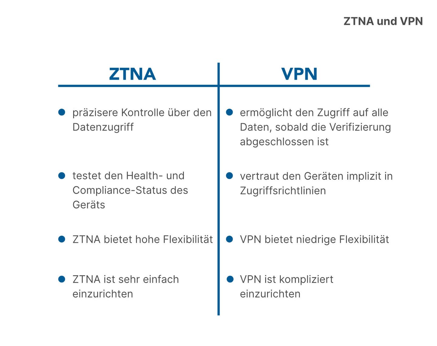 Porównanie rozwiązań ZTNA i VPN
