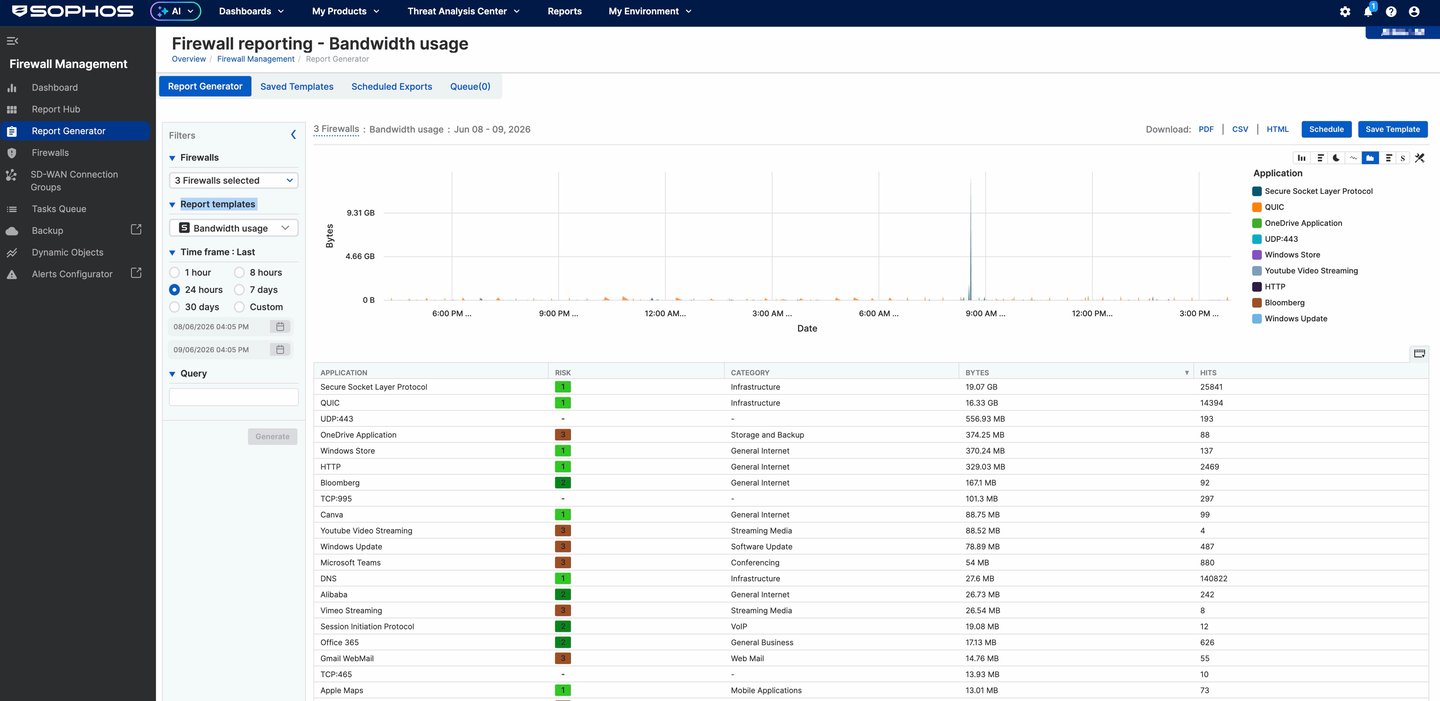 Sophos Central - Generador de informes de uso de ancho de banda de Firewall