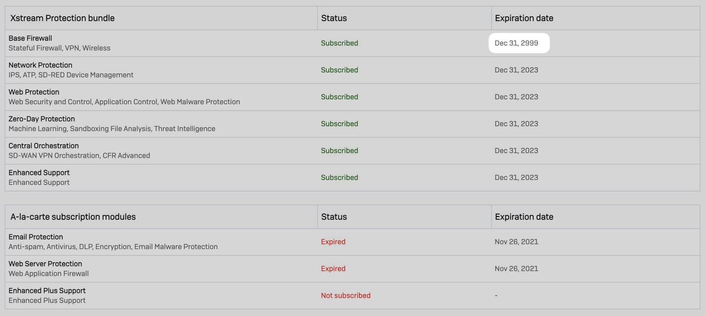 Sophos Firewall License overview with Base Firewall expiration date