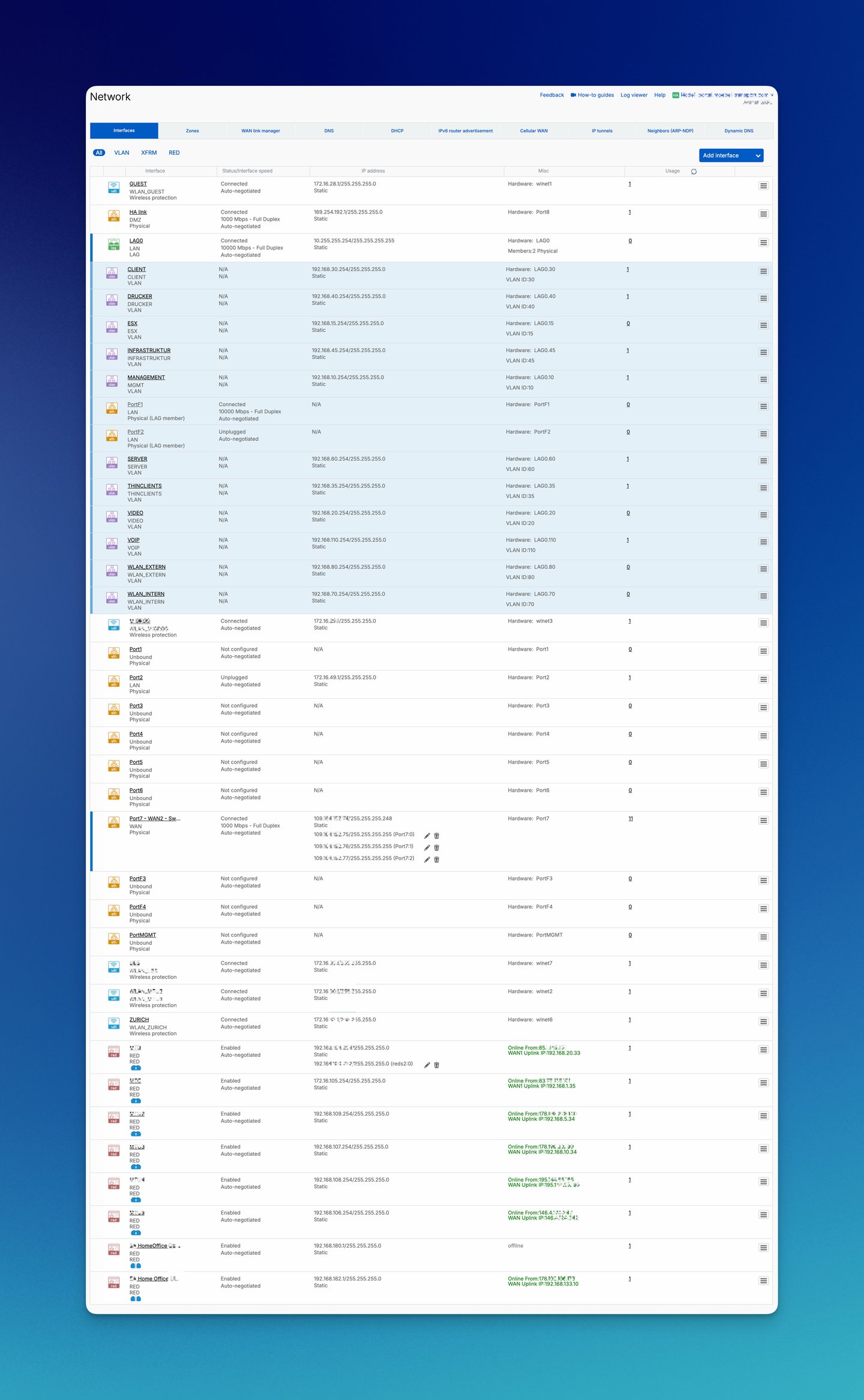 Sophos Firewall Network Interfaces Overview with physical ports, VLANs, LAG, RED and wireless protection interfaces