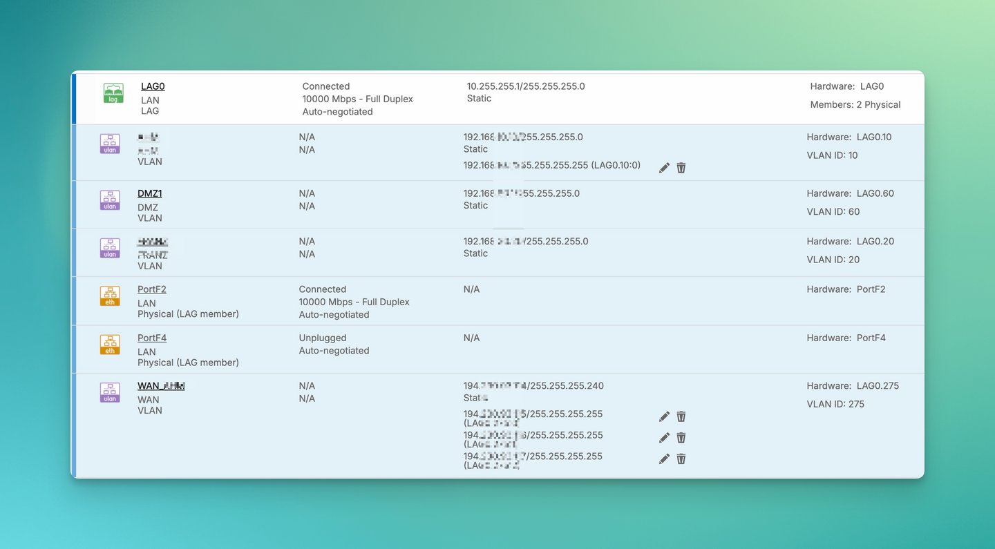 Sophos Firewall LAG interface with VLAN interfaces and physical LAG member ports