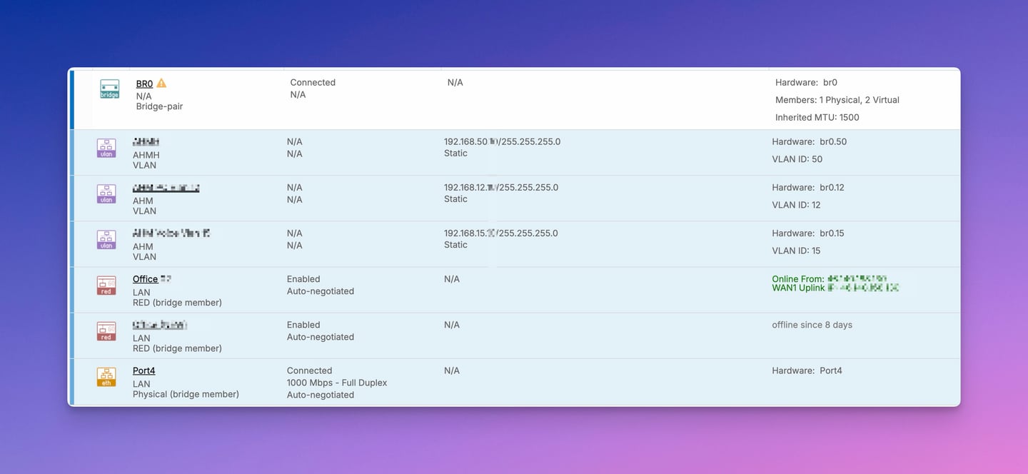 Sophos Firewall Bridge interface with RED bridge members and VLAN interfaces