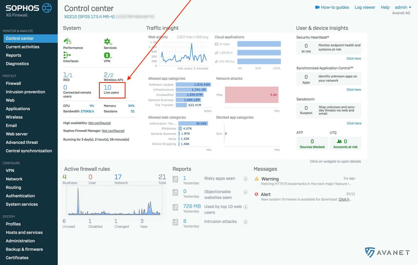 Live Users on Sophos Firewall dashboard