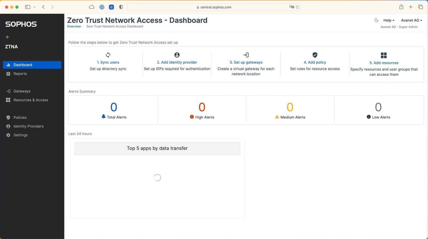 Sophos ZTNA-dashboard
