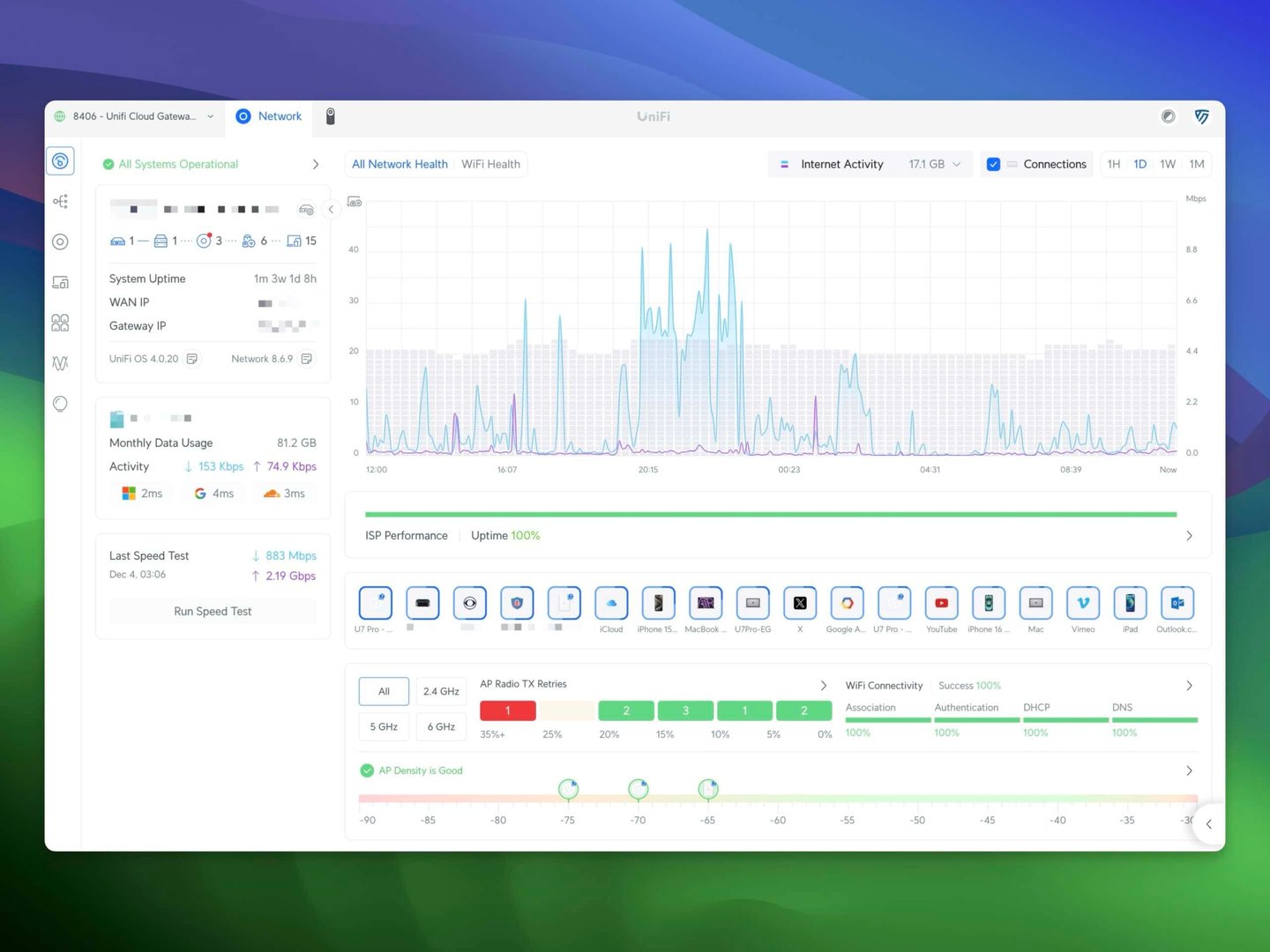 Controlador UniFi - Panel de control