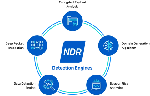 ndr-detection-engines