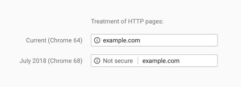 Google Chrome 68: säkerhetsvarning för HTTP
