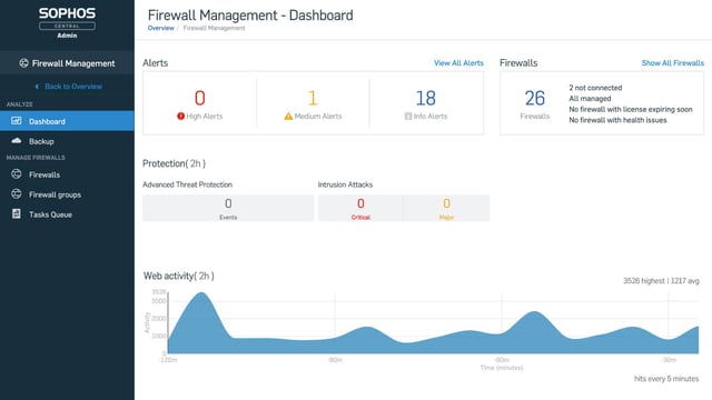 Sophos Central Firewall Management : fonctionnalités avec SFOS v18