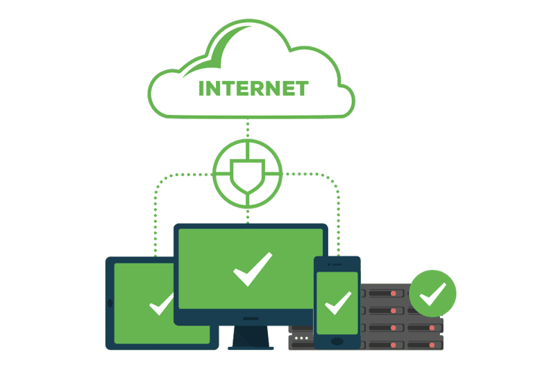 Sophos Endpoint Protection - Security and detection rate